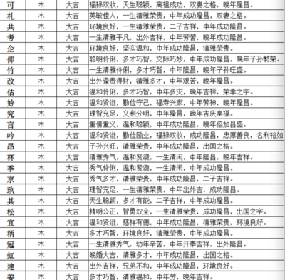 五行既属木又属火的字