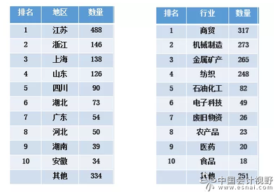 浙江刑事案件查询