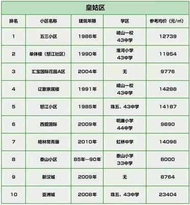 沈阳小学排行榜
