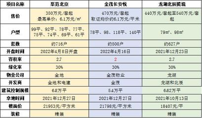 房地产踩盘是什么意思