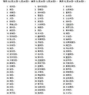 古代名字大全