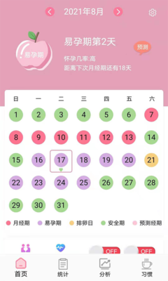 易孕期怀孕几率