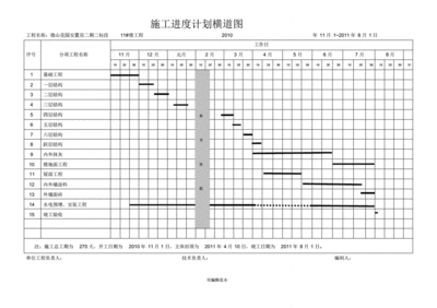 进度计划图