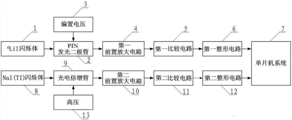 中子检测原理