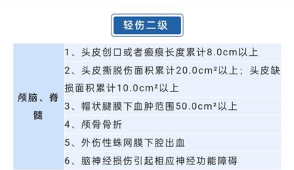 轻伤二级一般会怎么判
