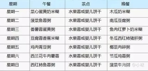 14个月宝宝食谱