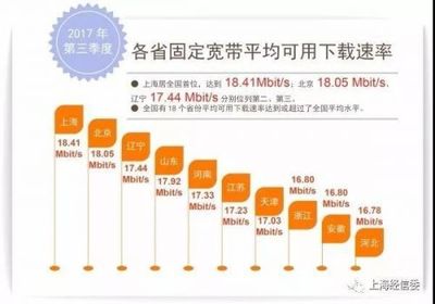 移动4g的速率是多少 4g 移