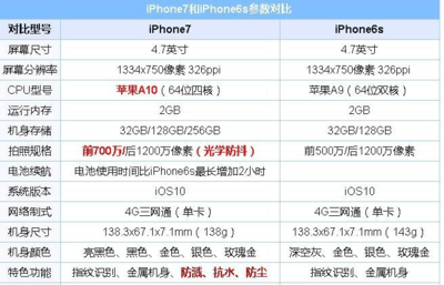 iphone7型号是什么意思