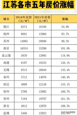 武进区房价