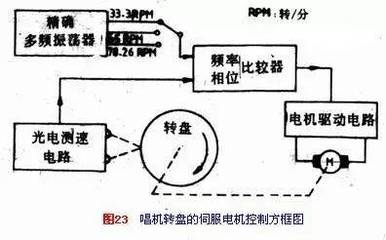 什么是电桥达到平衡