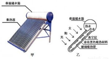 太阳能热水器集热器