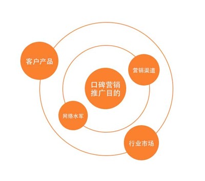 开户代运营,口碑品牌问答全网营销,网站seo优化排名,网络舆情公关_环球聚富
