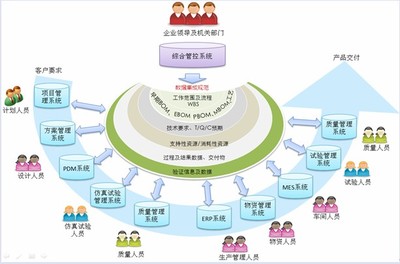 顶层设计政治上的意思