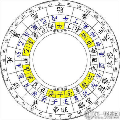 风水系