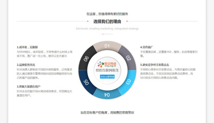 网站建设推广