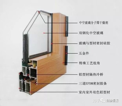 窗户厚度