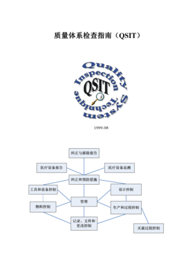 验船师工作模式图