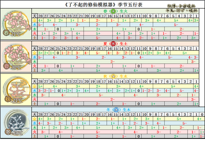 时辰与五行对应表