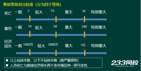 事故的等级