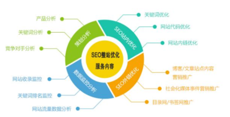 seo网站优化推广_选什么优化公司才好