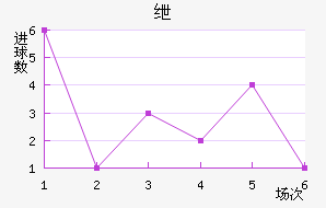 船舶走势分析