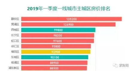 上海市黄浦区房价
