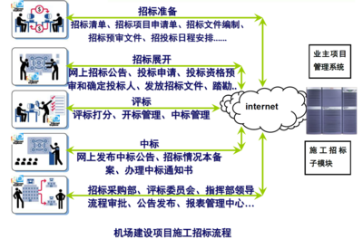 合同管理措施