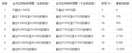 四金怎么计算
