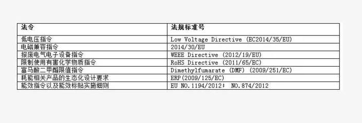 电磁兼容中的限值是什么意思