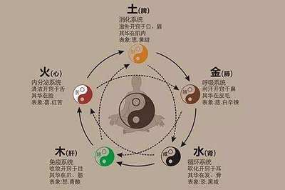四柱八字分析