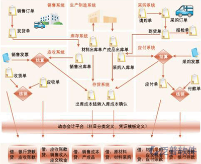 什么是生产资料