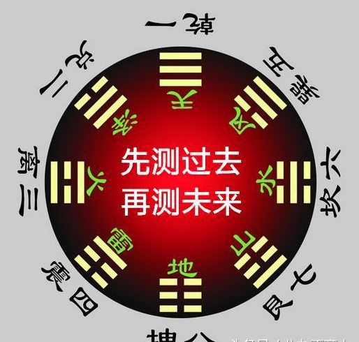 五行八卦测算