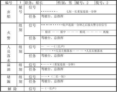 国际船舶管理doc