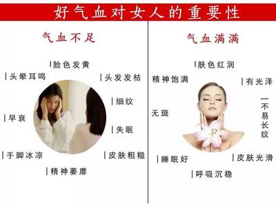 美容养颜什么意思