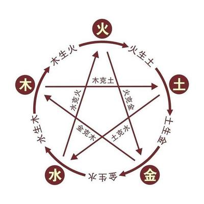 风水学是不是迷信