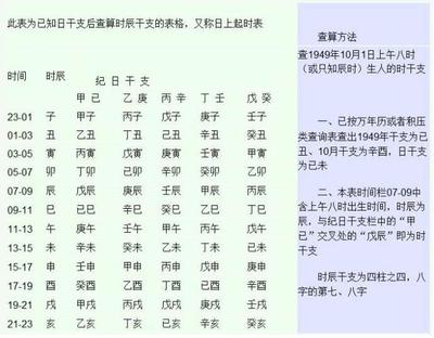 八字命盘解析
