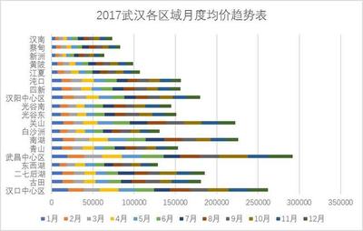 汉阳四新房价