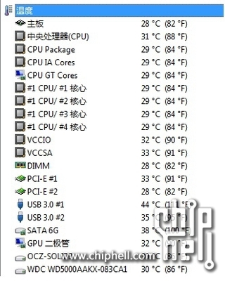 显卡和主板多少温度,cpu主板显