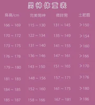 男人166体重多少
