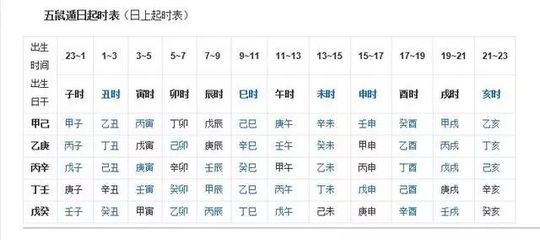 生辰八字是哪八个字