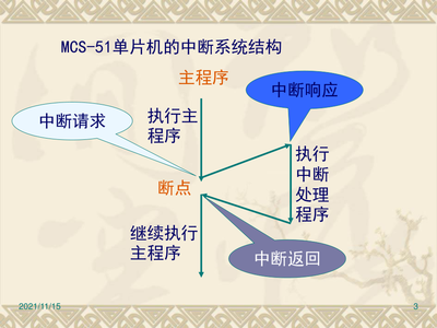 什么是EOC标志