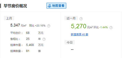 毕节大方房价