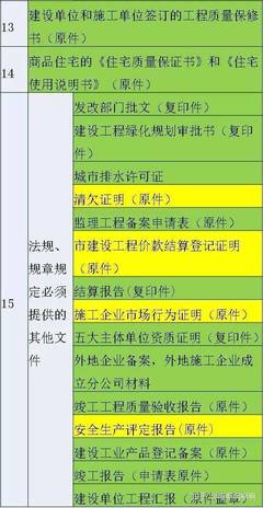 房产证办理程序