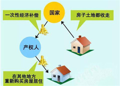 怎么介绍房子