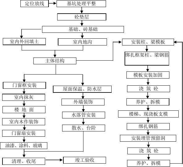 建筑加固方案設(shè)計(jì)流程（建筑加固方案設(shè)計(jì)流程是怎樣的？） 裝飾工裝施工 第4張