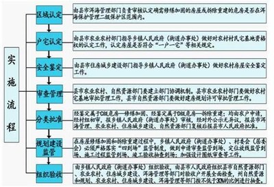 房屋加固资质要求是什么样的（房屋加固施工流程详解加固设计甲级与乙级区别） 钢结构钢结构螺旋楼梯设计 第3张