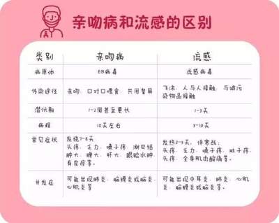 一岁宝宝流感症状