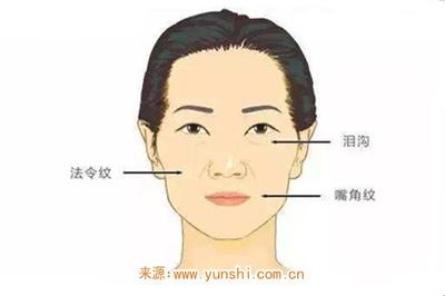 小人的面相特点