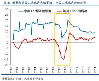 长期债务资本
