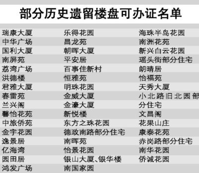 楼盘名单